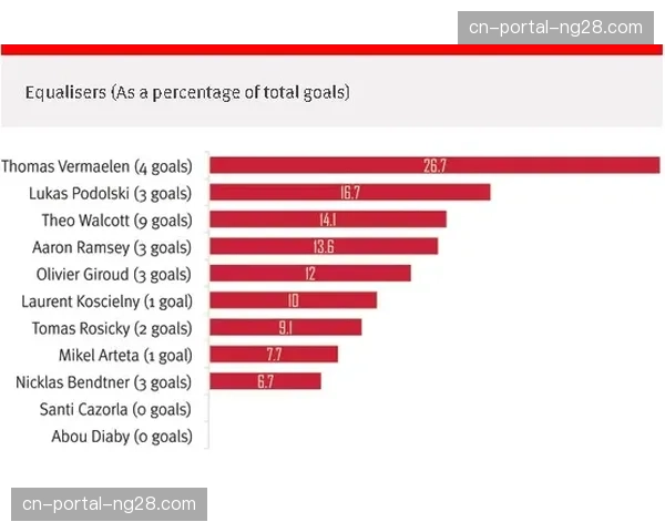 “数据可视化：三月英超各队反击进球占比与联赛排名关联性”