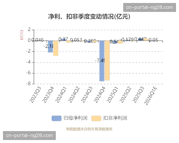 分析报告：2026年第一季度篮球鞋销量同比增长12%